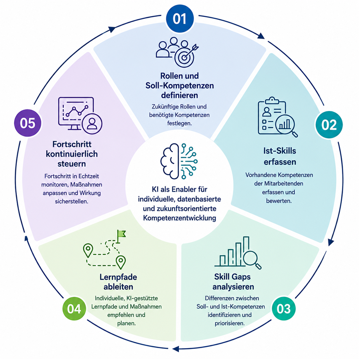 skill mapping process