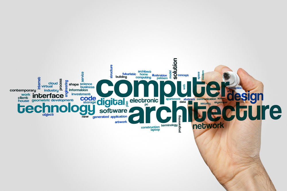 Software-Entwicklung